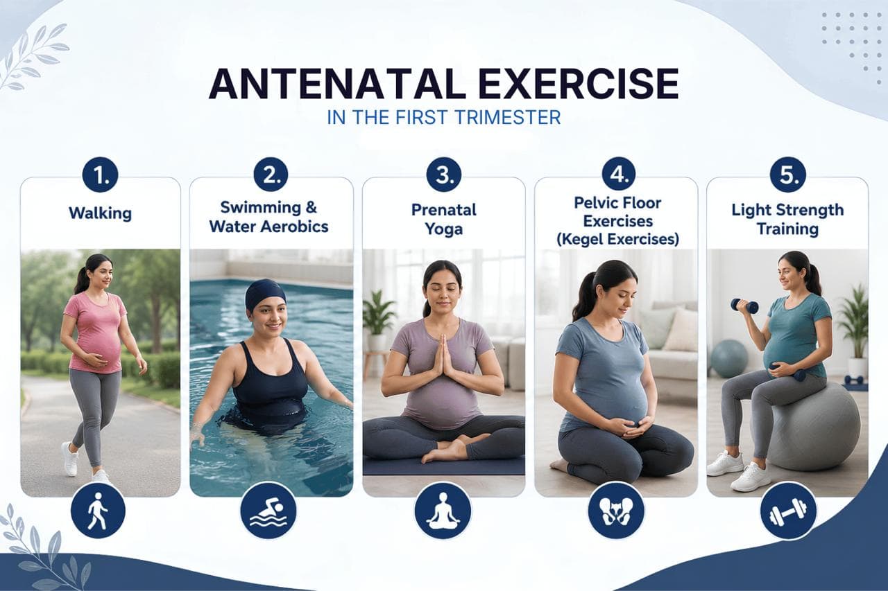 Antenatal exercise in the first trimester — walking, swimming, yoga, and more